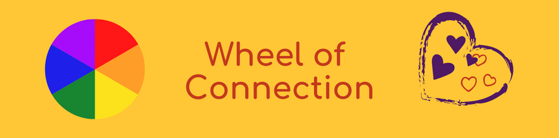 Wheel of Connection