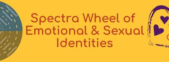 spectra wheel of emotional and sexual identities